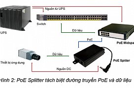 Tích hợp PoE vào hệ thống mạng