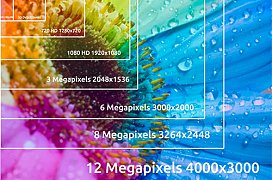 Độ phân giải HD và megapixel trong camera giám sát