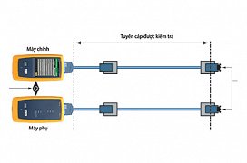 Chứng nhận hệ thống cáp đôi xoắn 10gbps Ethernet