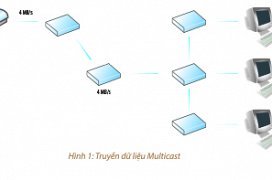 3 cách đơn giản để tối ưu hóa băng thông  trong lĩnh vực giám sát an ninh