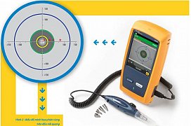 Chất lượng bề mặt đầu nối quang Pass or Fail ?