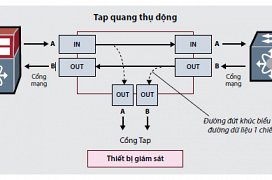 Tapping: Không chỉ dành cho hệ thống điện thoại